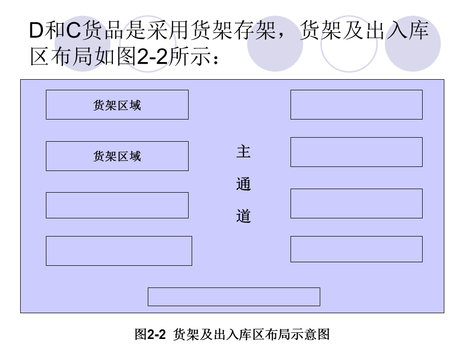 仓储相关案例分析.ppt_第3页