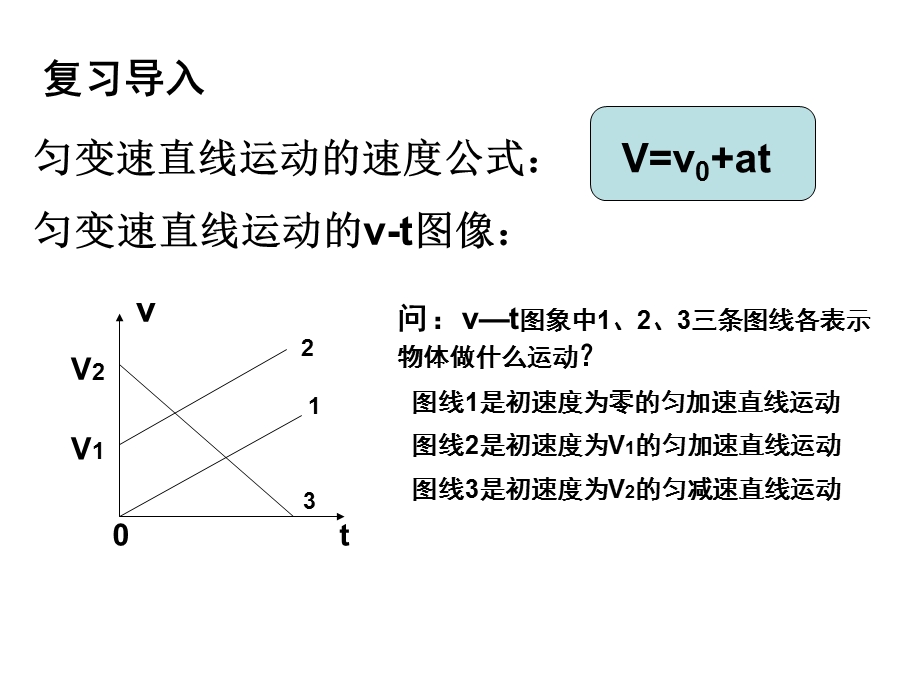 高一物理匀变速直线运动的位移与时间的关系.ppt_第2页