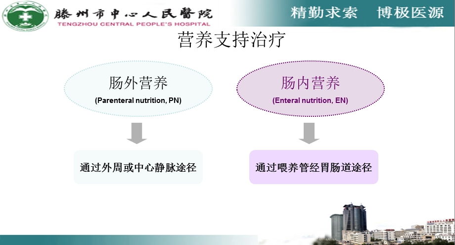 危重患者的营养支持新ppt件.ppt_第2页