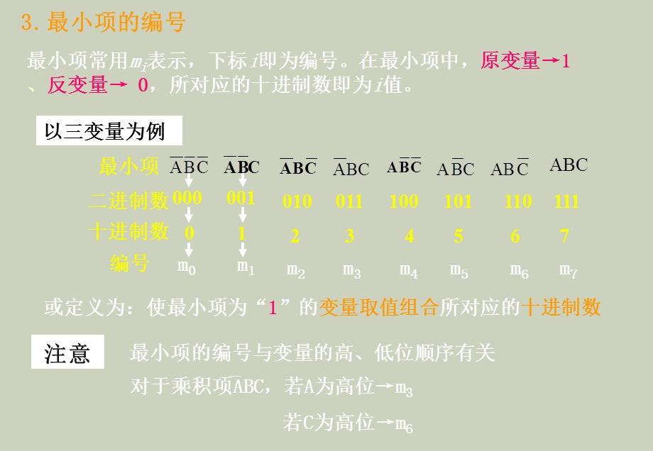 卡诺图化简法.ppt_第2页