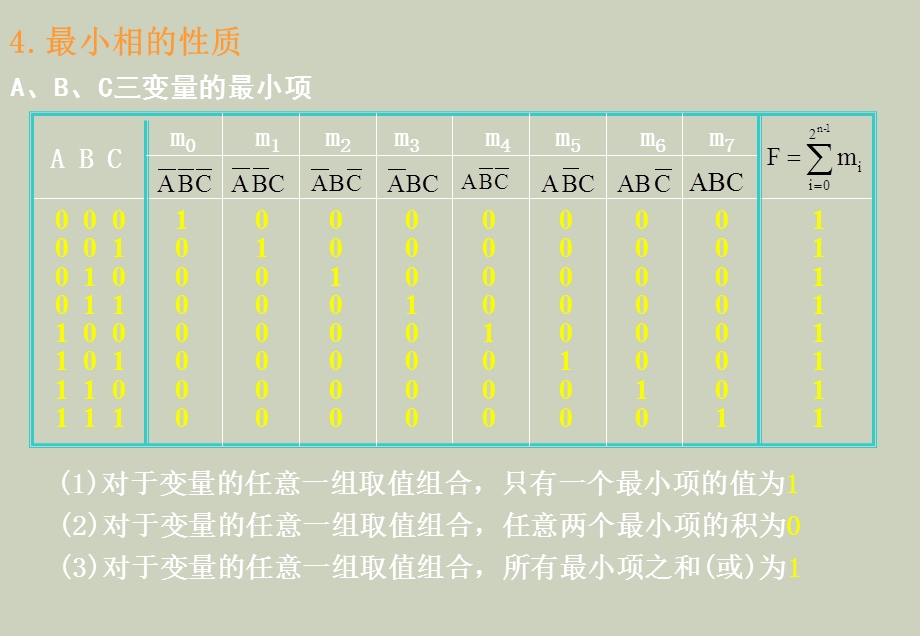 卡诺图化简法.ppt_第3页