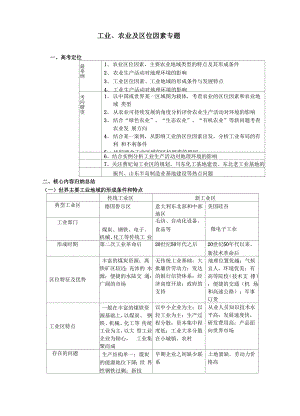 工业、农业与区位因素专题.docx