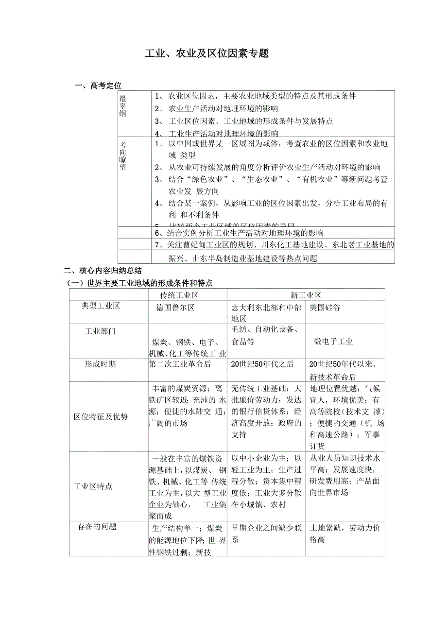 工业、农业与区位因素专题.docx_第1页