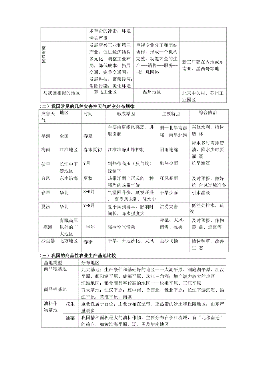 工业、农业与区位因素专题.docx_第2页