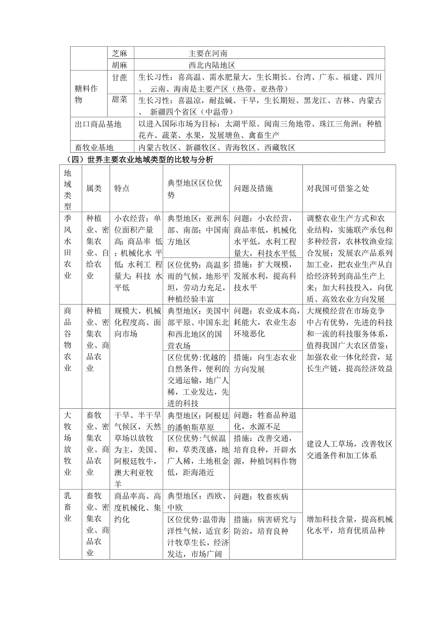 工业、农业与区位因素专题.docx_第3页