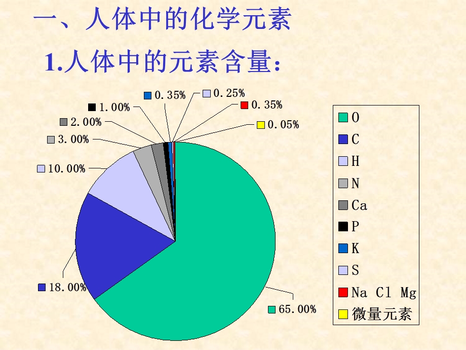 化学与健康教案.ppt_第2页