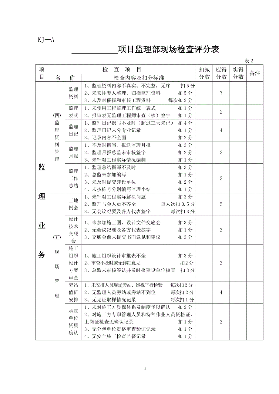 l现场监理部及监理人员考核实施办法.doc_第3页