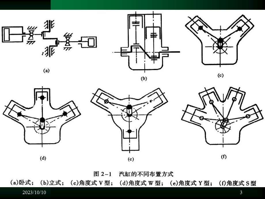 第二章 活塞式制冷压缩机 制冷压缩机第2版教学课件.ppt_第3页