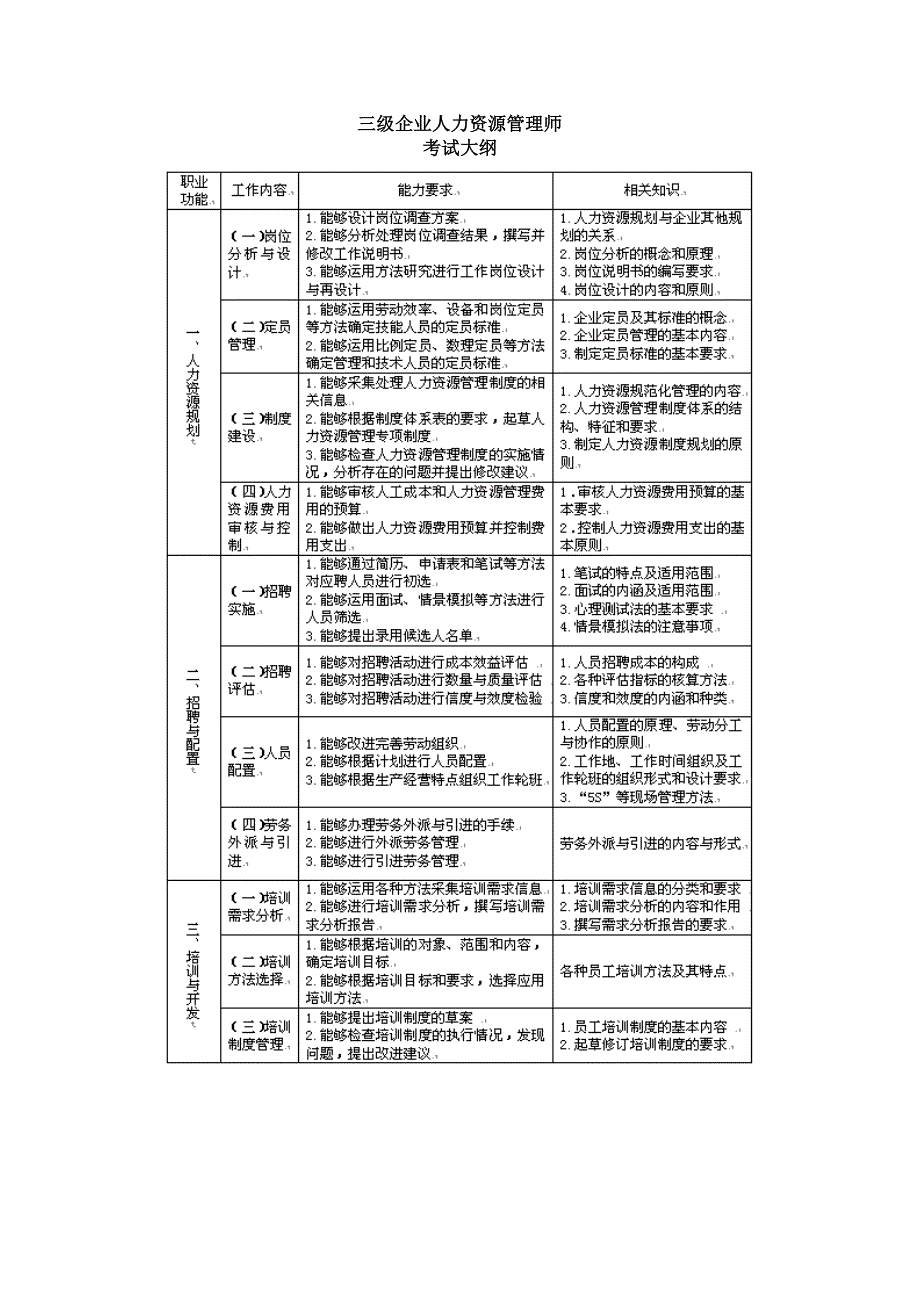 三级企业人力资源管理师考试大纲.doc_第1页