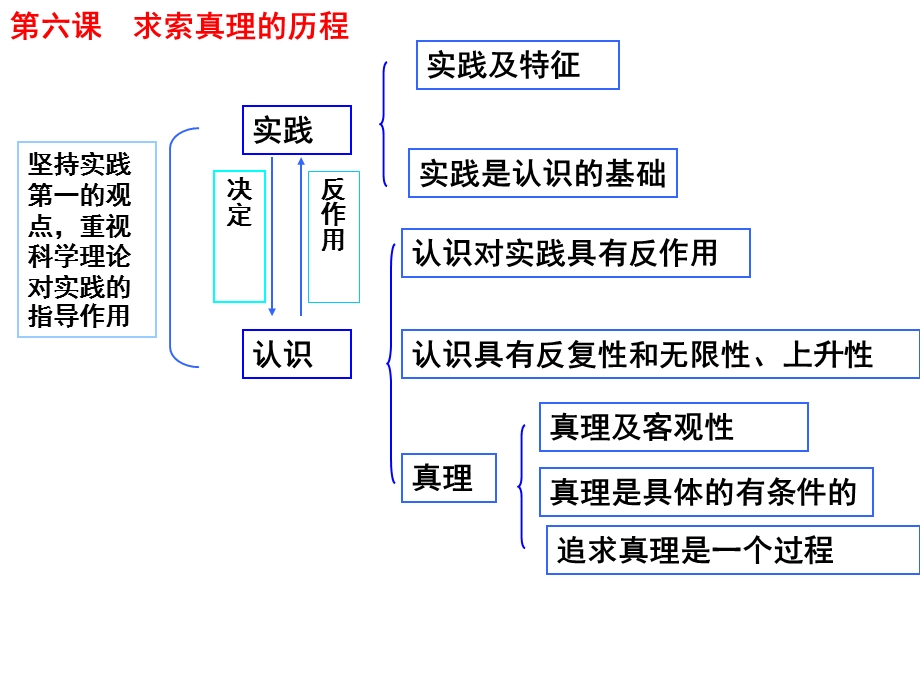 哲学原理细化理科.ppt_第2页