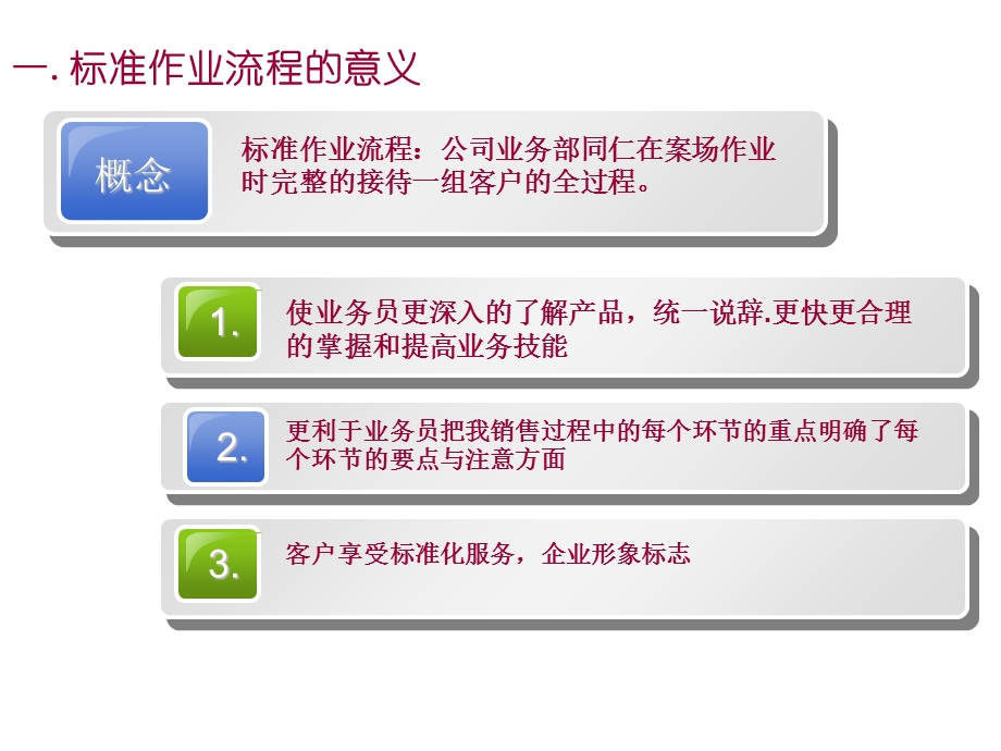 商业地产-PPT上海新联康标准作业流程详细资料.ppt_第3页