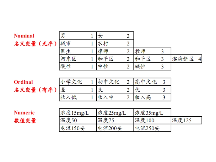 变量类型与交互作用.ppt_第1页