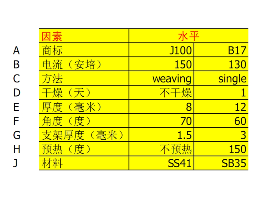 变量类型与交互作用.ppt_第2页