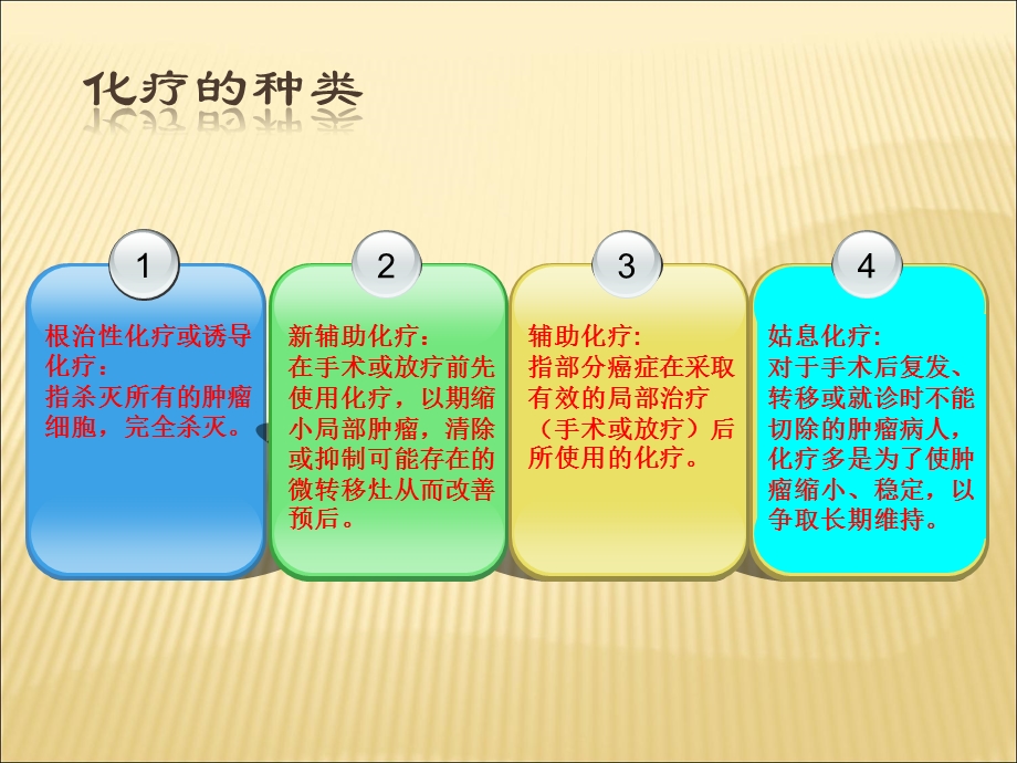 抗肿瘤药物不良反应及防治 ppt课件.ppt_第3页