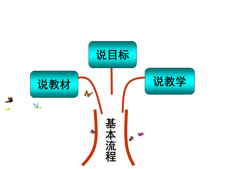 四年级语文上册第二单元知识树说课课件.ppt_第2页