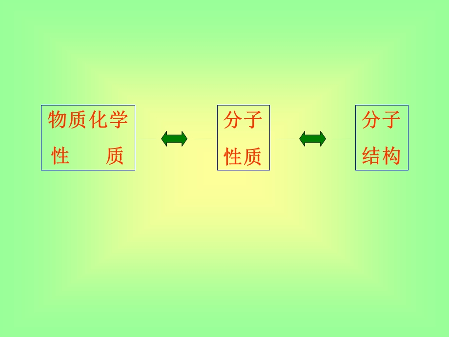 双原子分子的结构和质.ppt_第3页