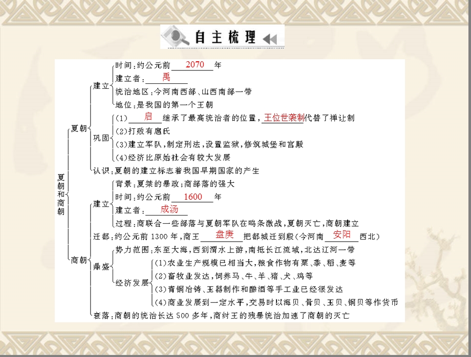 历史夏朝和商朝.ppt_第2页