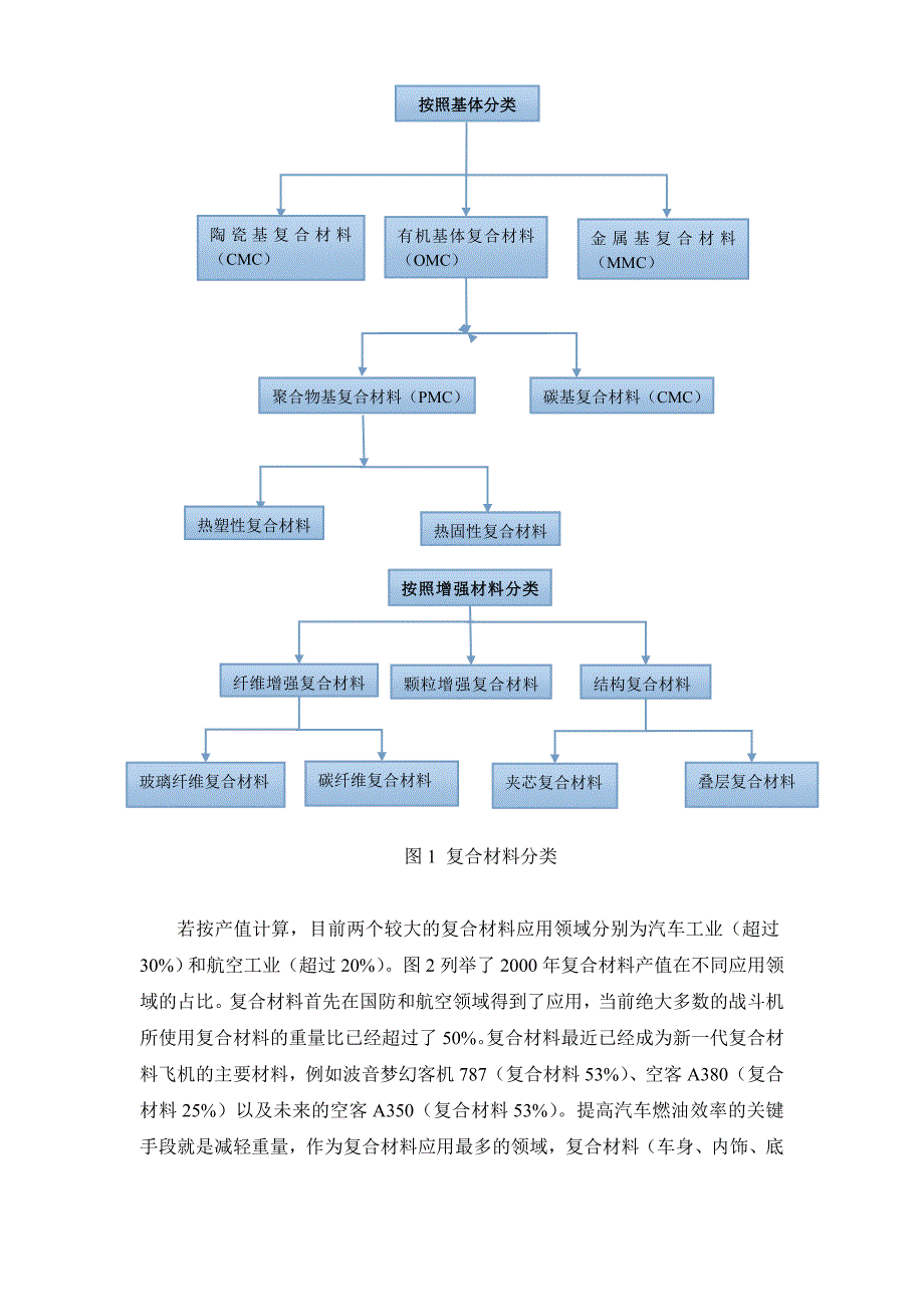 复合材料回收技术进展.doc_第2页