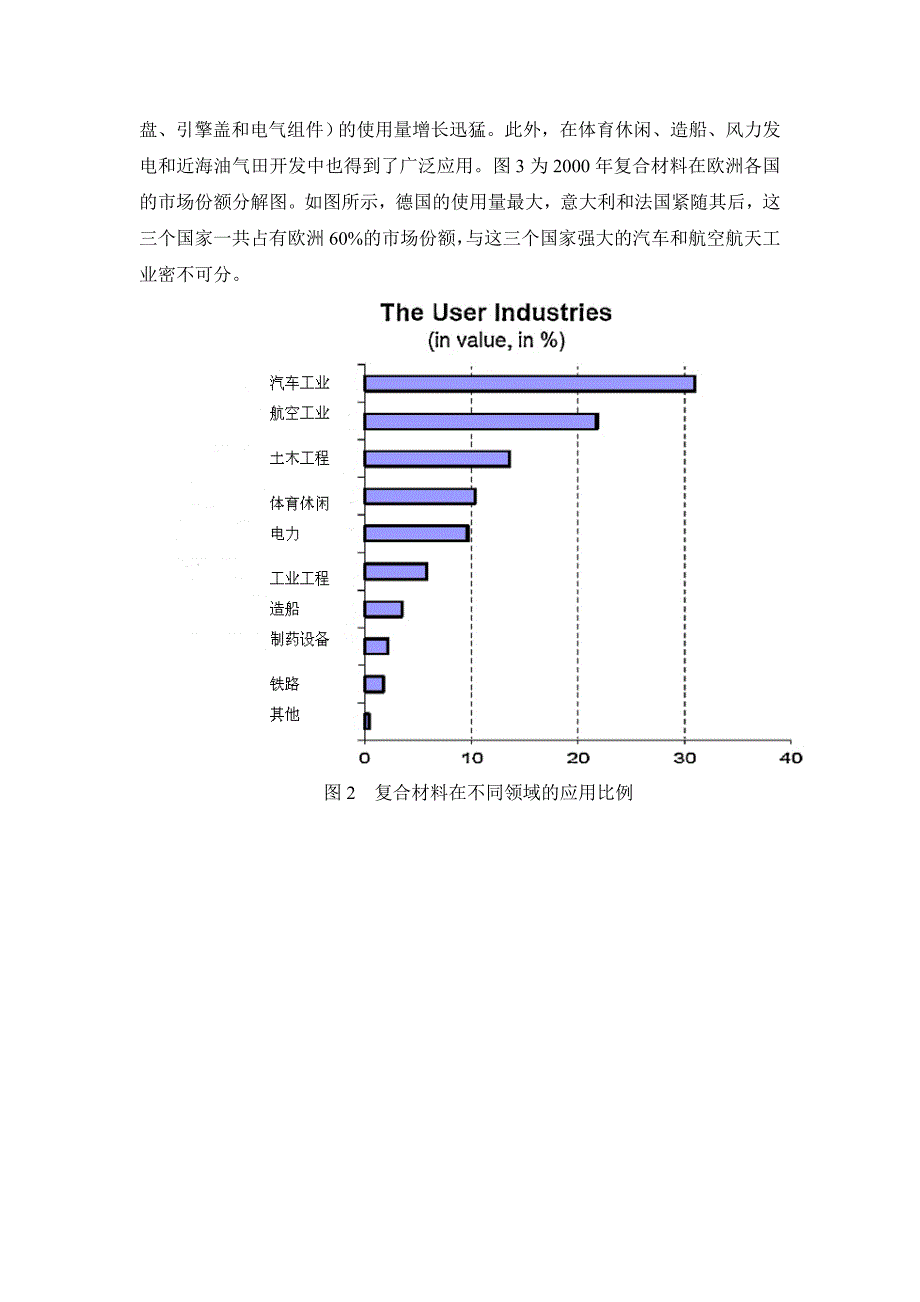 复合材料回收技术进展.doc_第3页