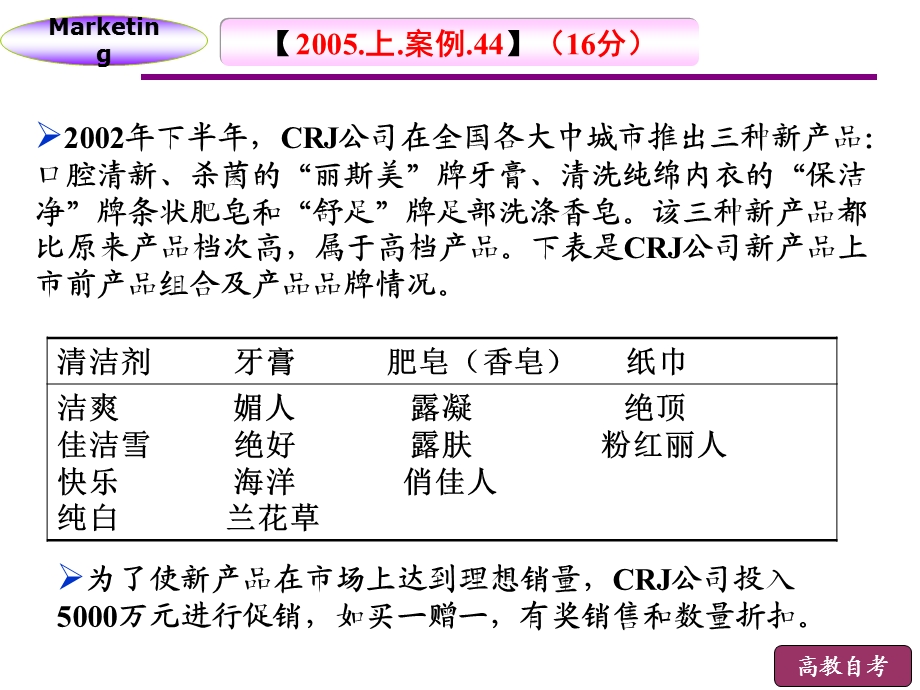 市场营销学历年真题案例分析.ppt_第2页