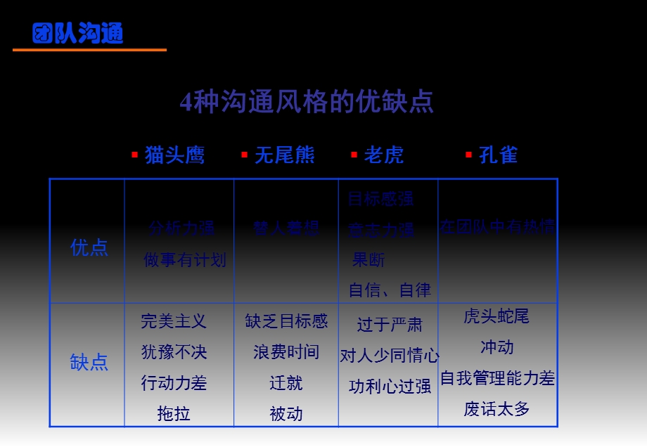 四种沟通风格.ppt_第2页