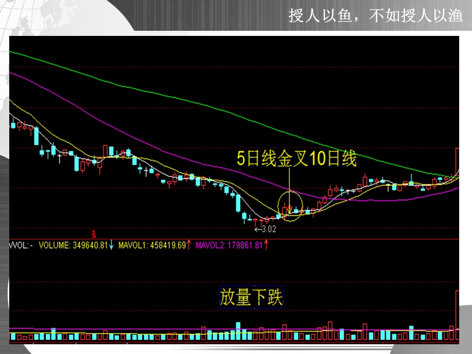 股票的几种底部形态.ppt_第3页