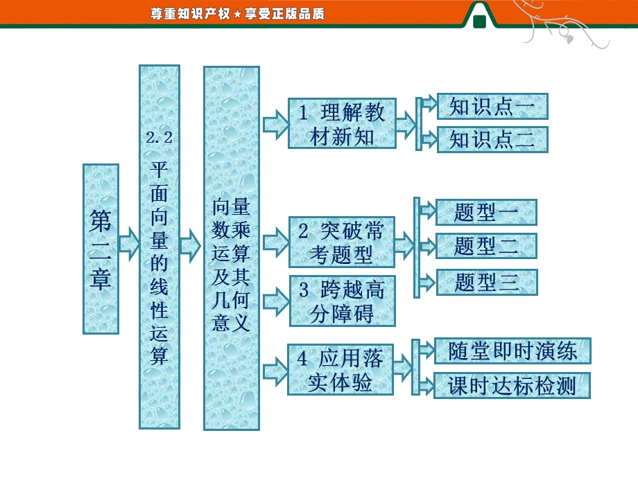 向量乘法运算及其几何意义.ppt_第1页