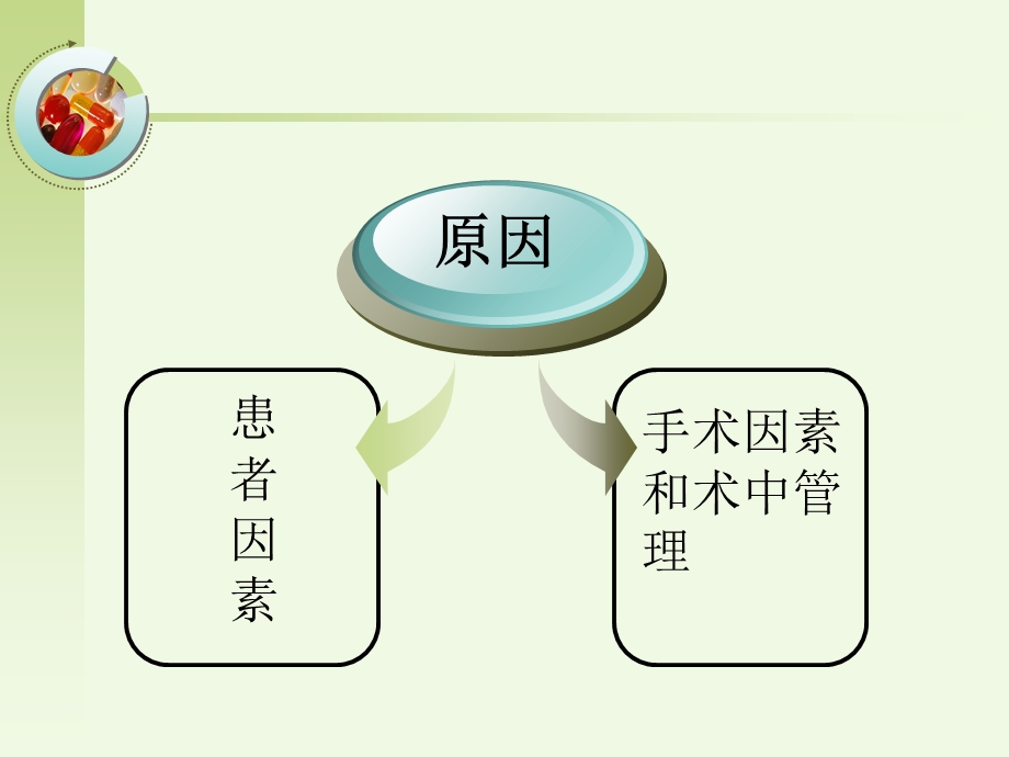 围手术期低血压预.ppt_第3页