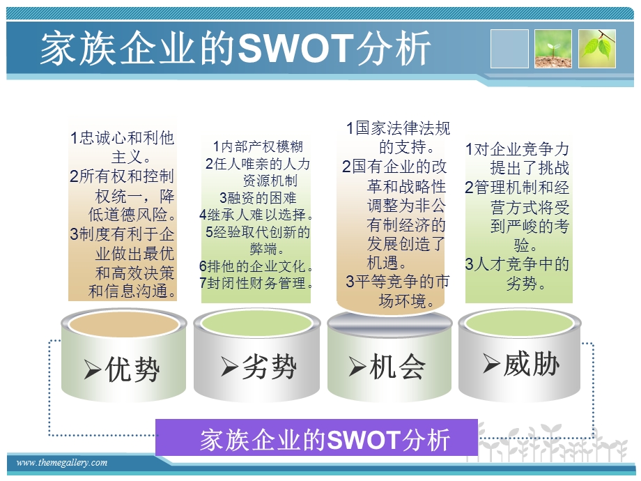 各地区家族企业创业特征的比较.ppt_第3页