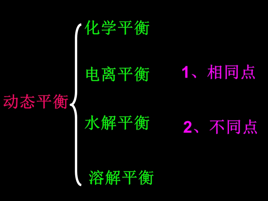 四大动态平衡对比.ppt_第2页