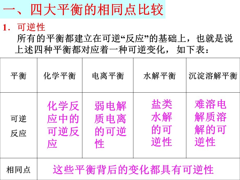 四大动态平衡对比.ppt_第3页