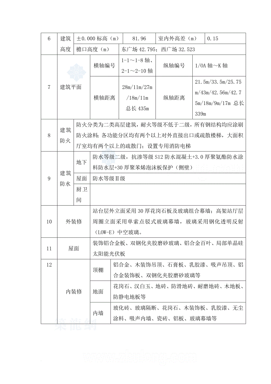 某火车站站房及雨棚钢结构施工方案(大跨度空间管桁架)secret.doc_第2页