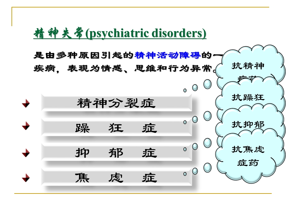 抗 精神失常药 ppt课件.ppt_第3页