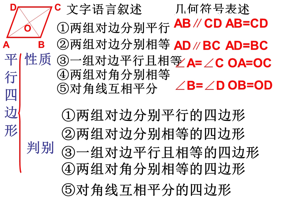 四边形复习知识点.ppt_第2页