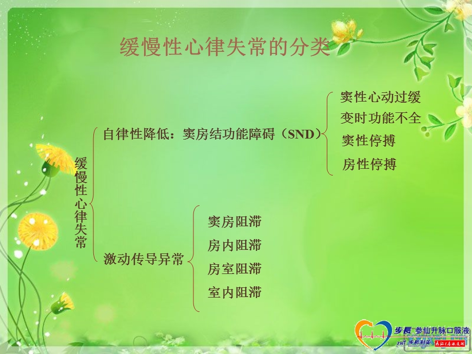 参仙升脉口服液(黄宜斌).ppt_第3页