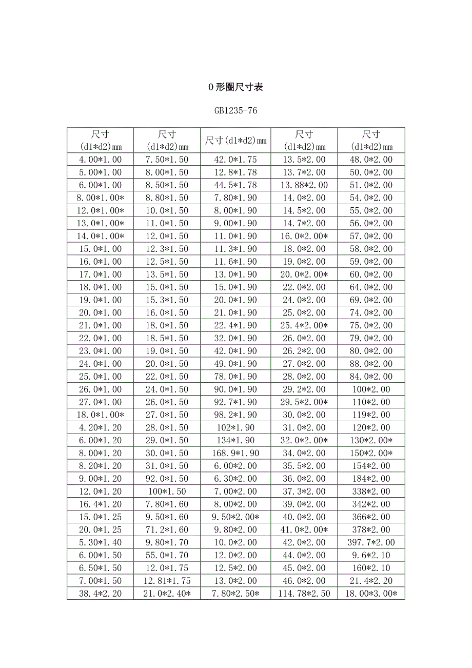 O形圈尺寸标准.doc_第2页