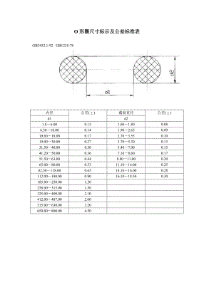 O形圈尺寸标准.doc