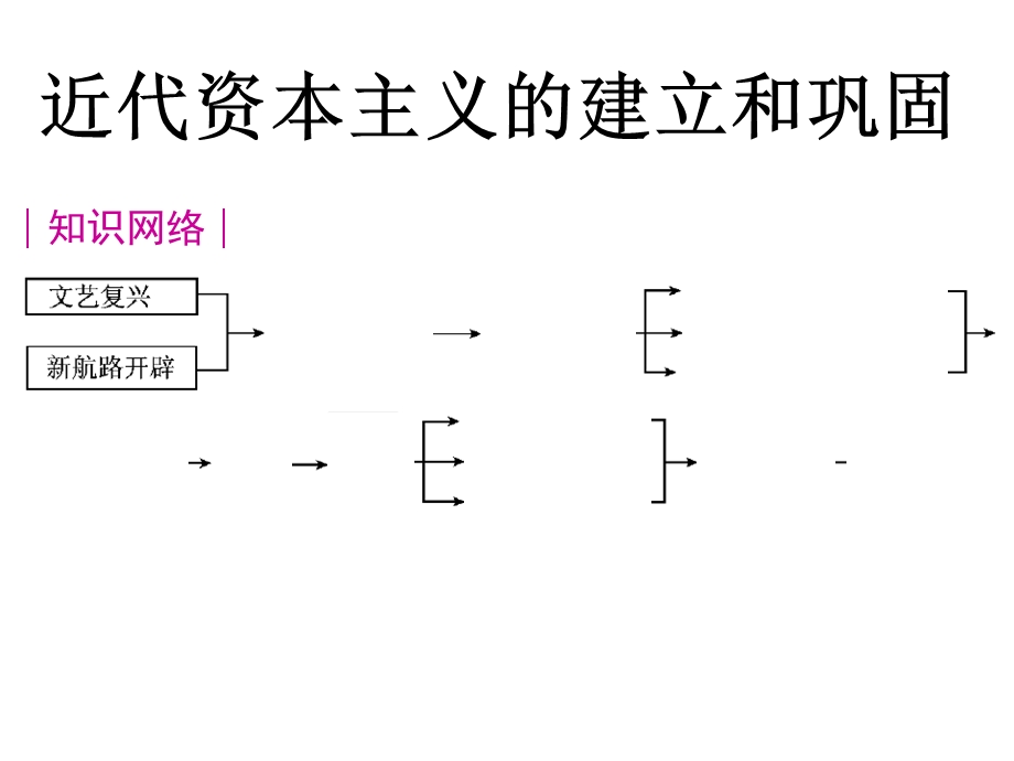 历史九上复习课件.ppt_第1页