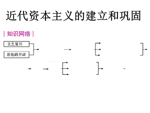 历史九上复习课件.ppt