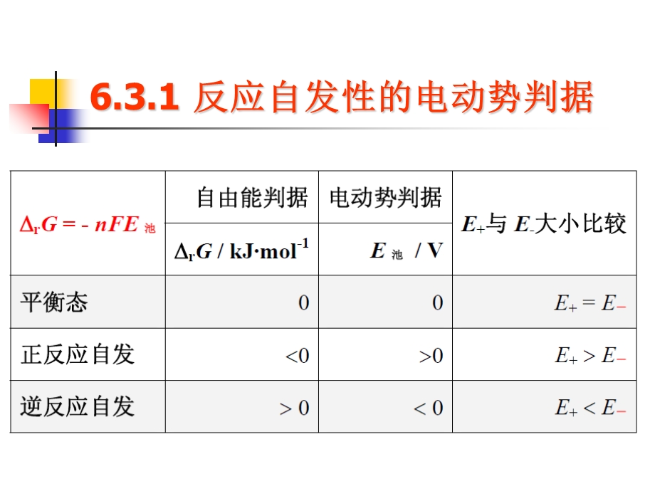 原电池的热力学.ppt_第2页