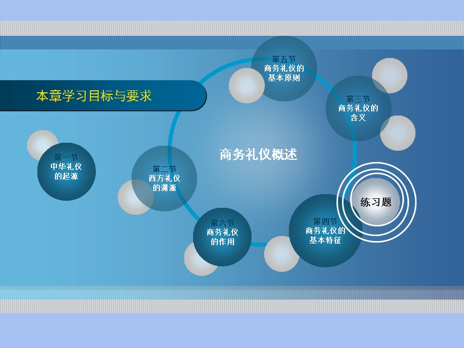 商务礼仪概述.ppt_第2页