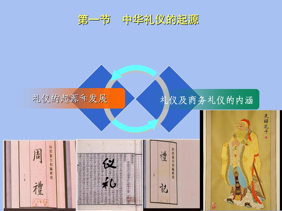 商务礼仪概述.ppt_第3页