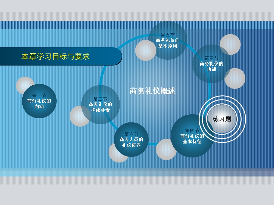 商务礼仪概述知识性强.ppt_第2页