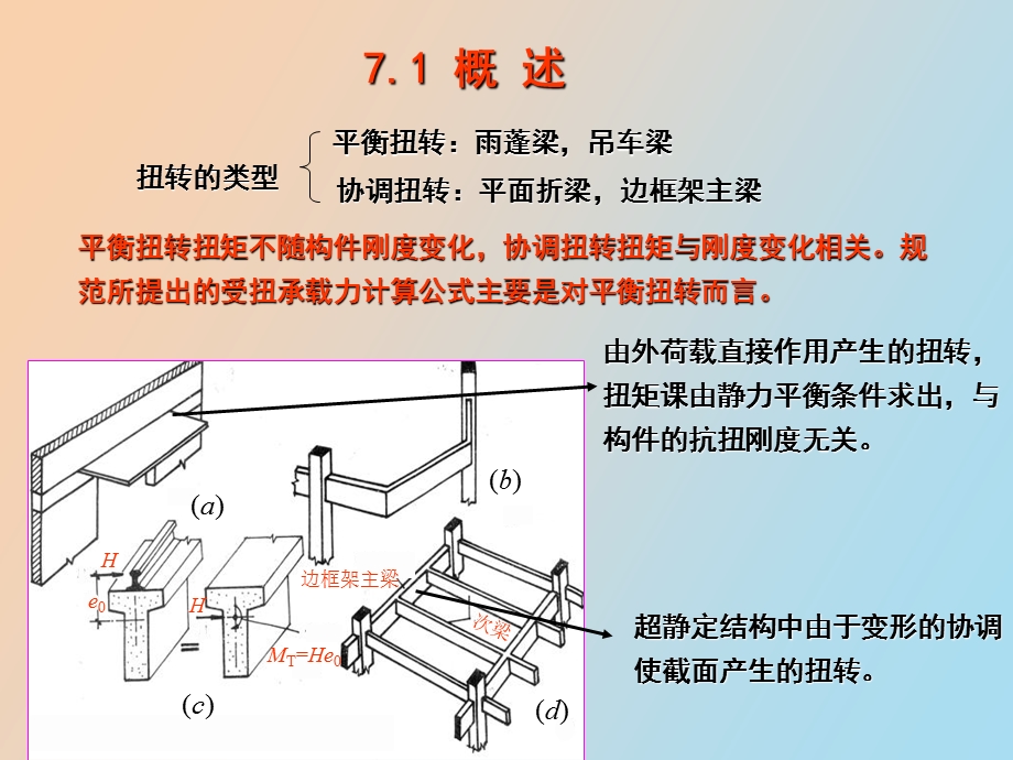 受扭构件计算.ppt_第3页