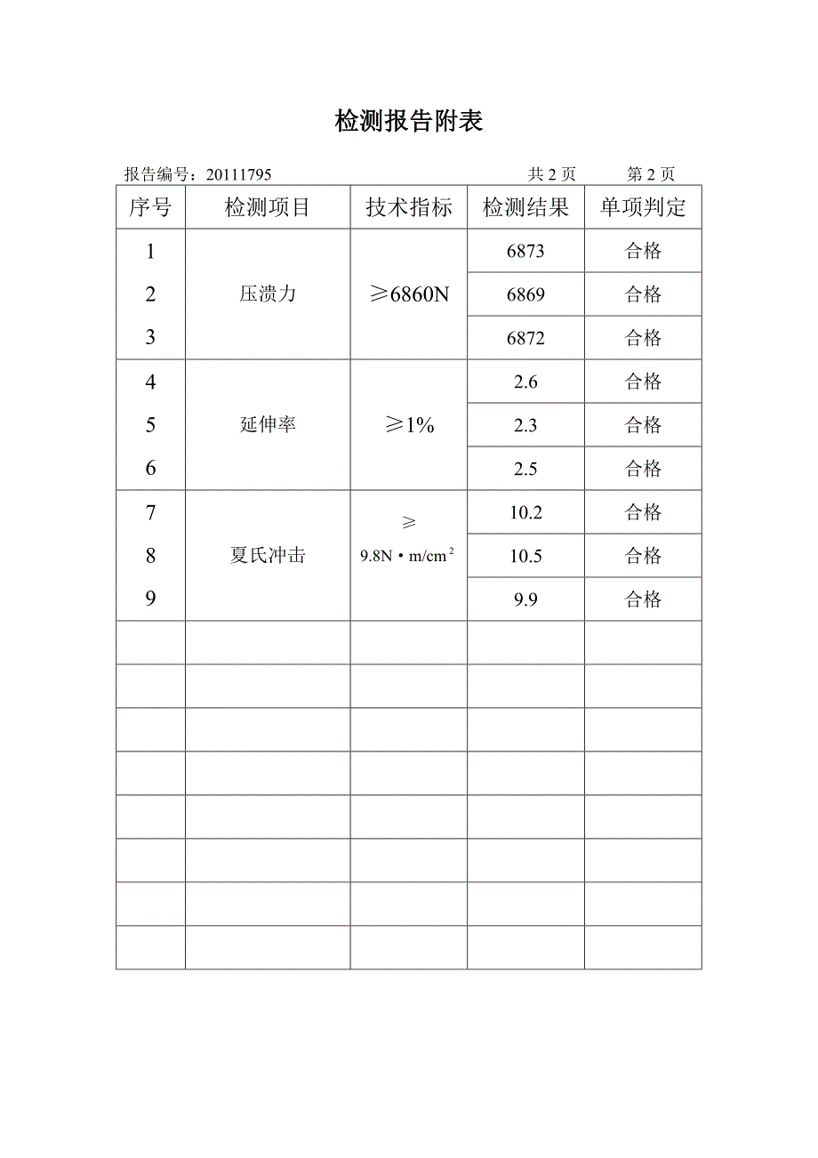 BS104齿毂、滑块性能补充报告10月20日.doc_第3页