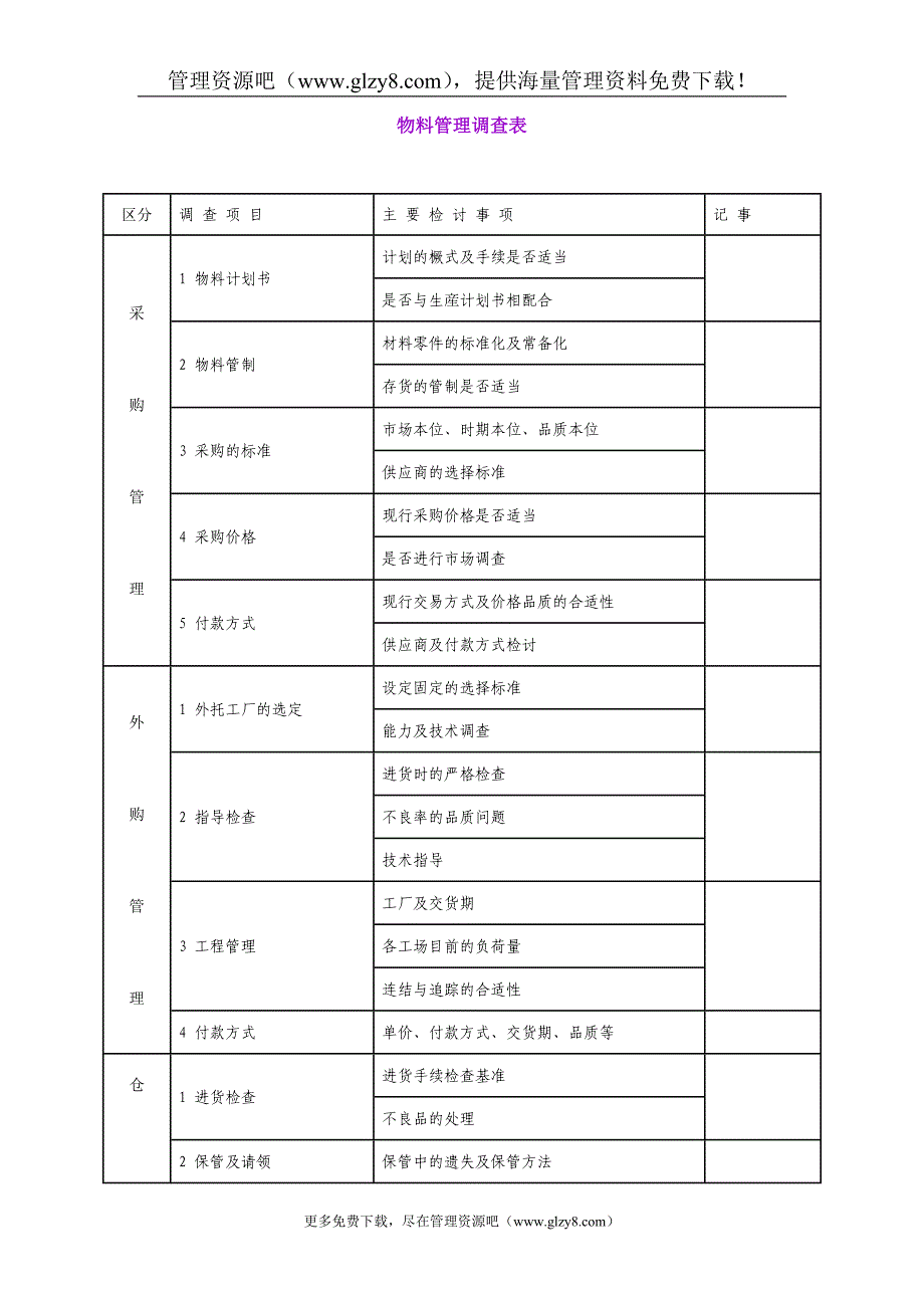 物料管理调查表.doc_第1页