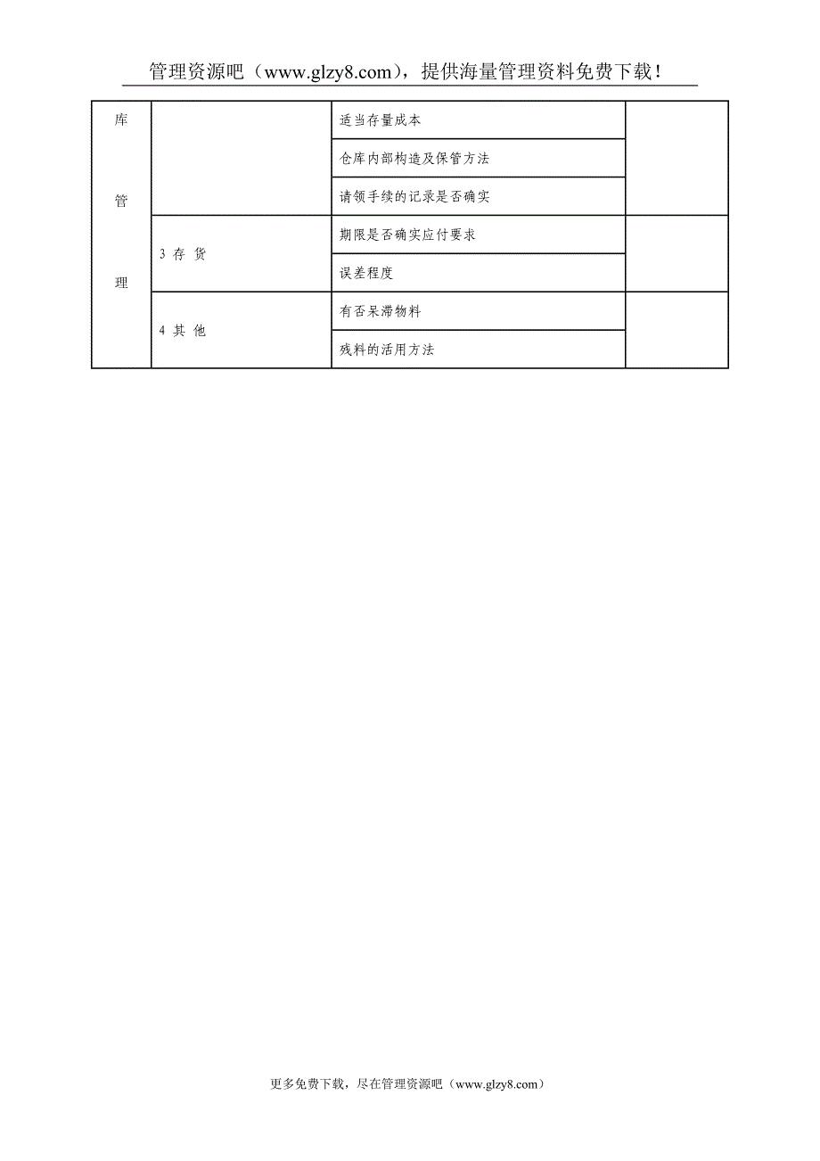 物料管理调查表.doc_第2页