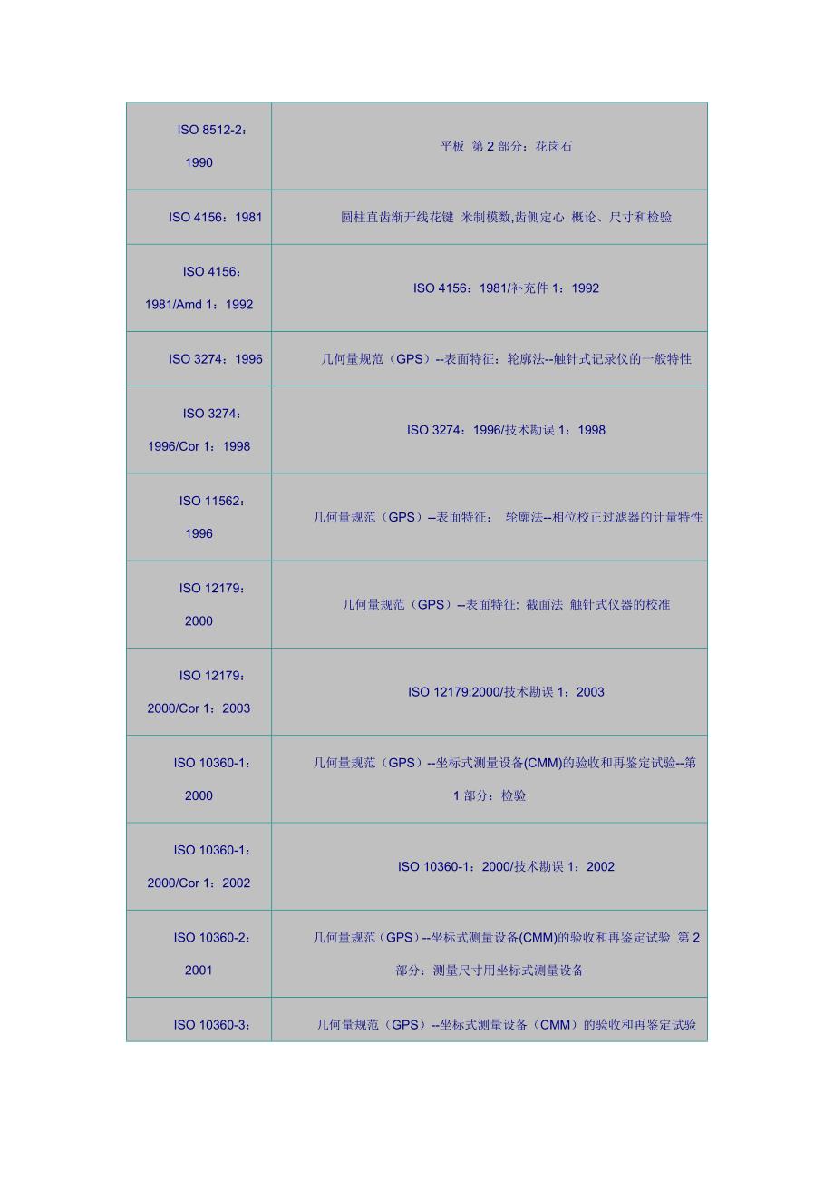 供方评价准则.doc_第2页