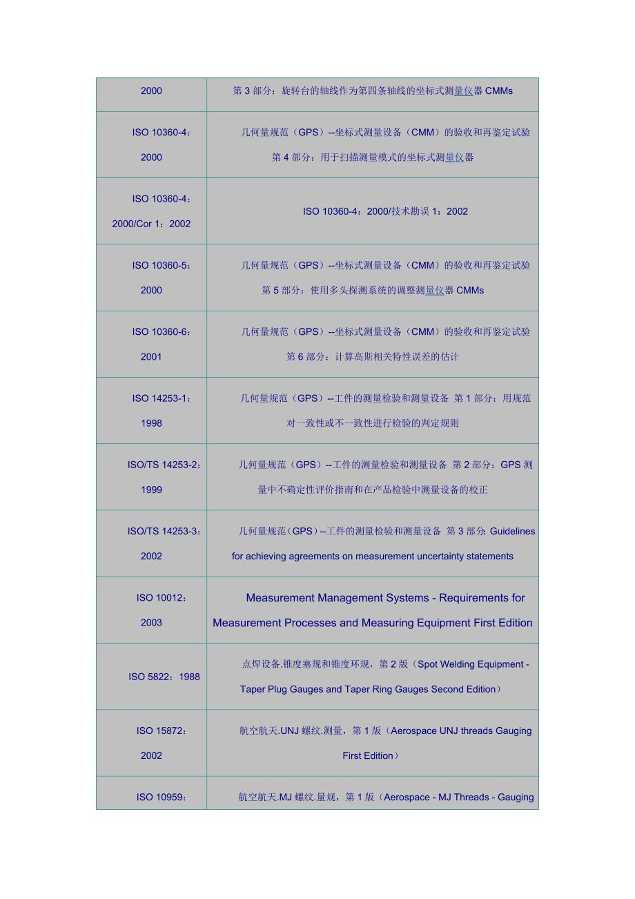 供方评价准则.doc_第3页