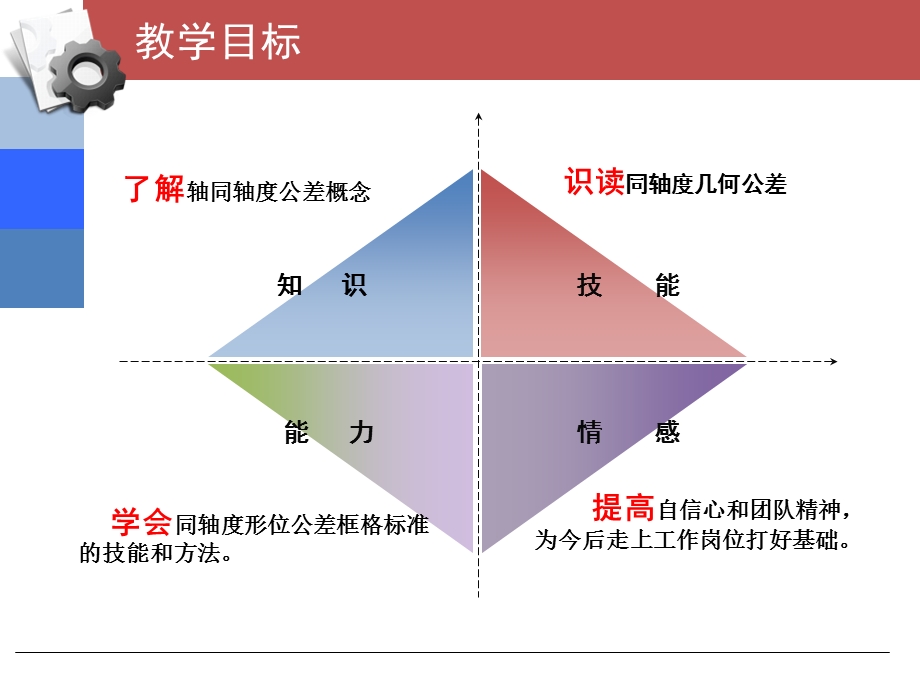 同轴度公差课件.ppt_第2页